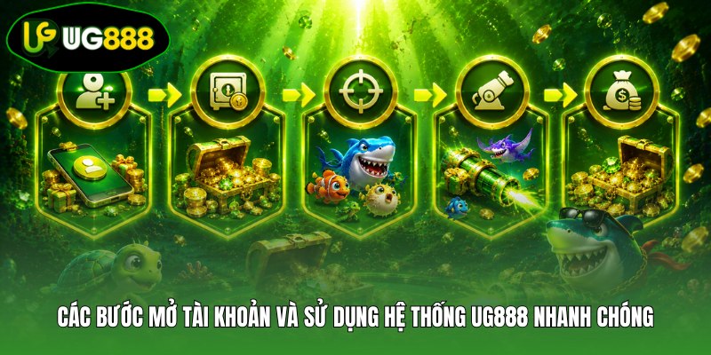 Các bước mở tài khoản và sử dụng hệ thống UG888 nhanh chóng