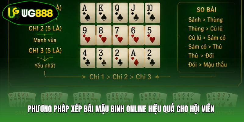 Phương pháp xếp bài mậu binh online hiệu quả cho hội viên 